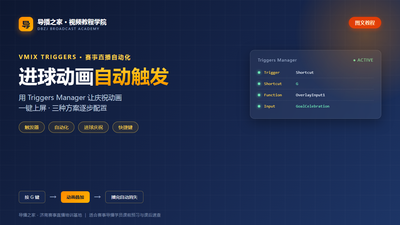 vMix Triggers 进球动画自动触发配置